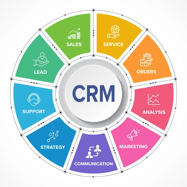 CRM and Marketing: Synergies Revolutionizing Business in the U.S.