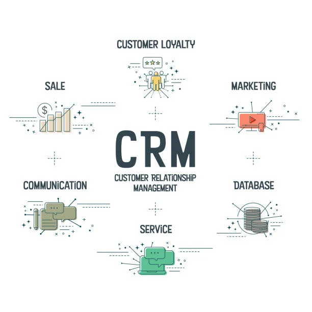 CRM in the Cloud: Advantages and Challenges for American Businesses